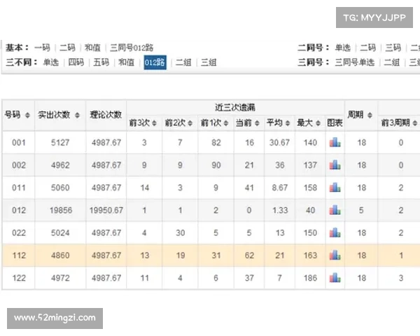 快三湖北:探索湖北省内热门玩法与投注技巧,助你轻松掌握选号技巧 快三湖北:探索湖北省内热门玩法与投注技巧,助你轻松掌握选号技巧
