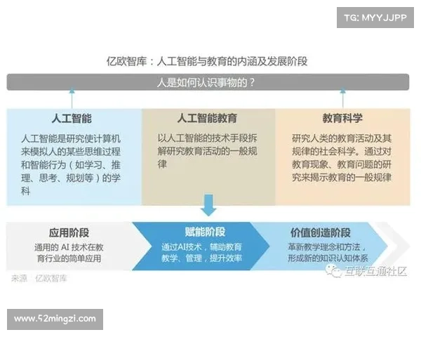 耶奈比:探索未来智能科技与人类生活的完美融合路径 耶奈比:探索未来智能科技与人类生活的完美融合路径